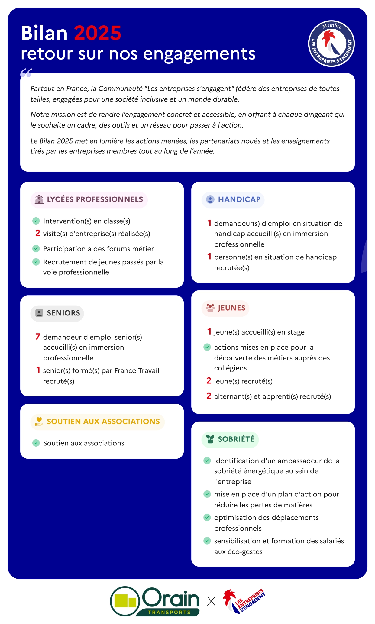 Bilan 2025 des engagements des Transports Orain